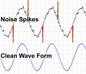 galvanic isolator zinc saver with added protection against corrosion. image of noisy waveform