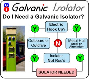 are galvanic isolators essential