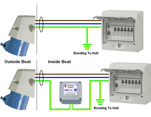 wire inn galvanic isolator for boats