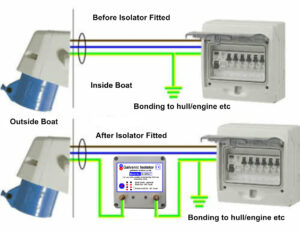 galvanic isolator installation instructions