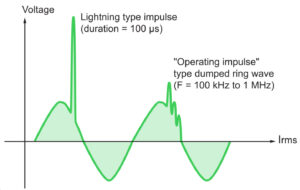Electrical Surge Protector for Caravans and Motorhomes