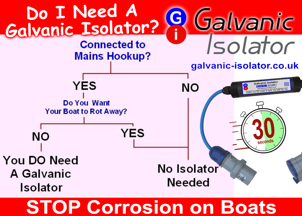 galvanic corrosion on boats